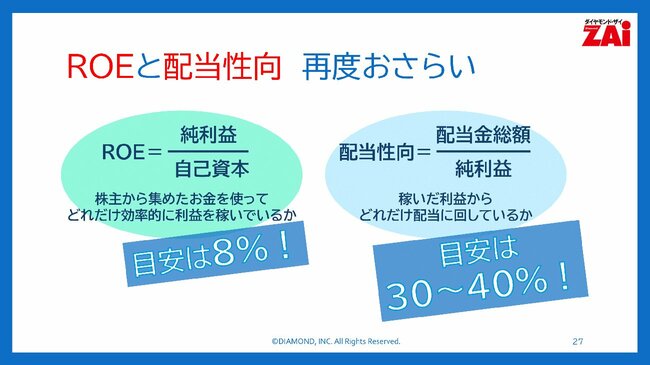 ROEと配当性向 再度おさらい