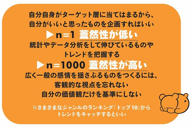 ヒット企画を生み出す方法…バズる企画の“隠れた共通点”とは？