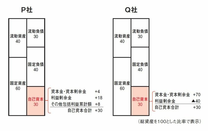 株のプロが断言「買ってはダメな株を見極める1つの数字」