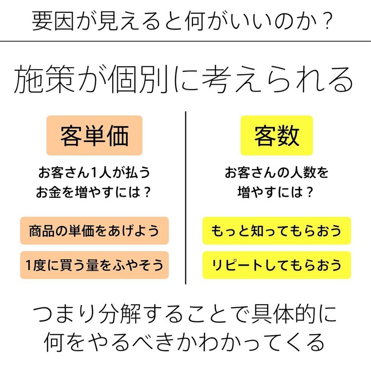 売上を増やす「超基本」が5つの図解でいっきにわかる