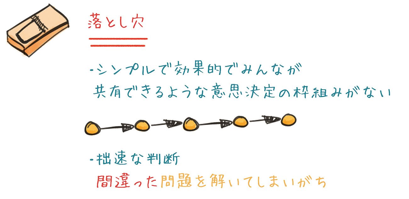 意思決定を間違う「落とし穴」と、それを避ける方法とは?