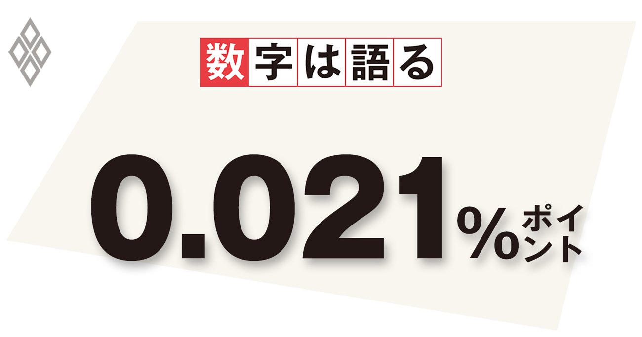 2018年度から40年度における薬剤費(対GDP)の年間平均の増加分