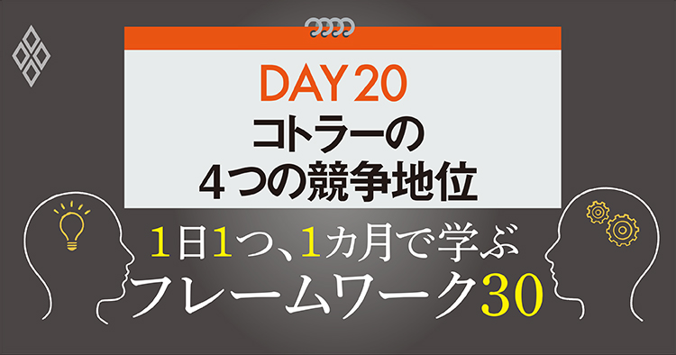 フレームワーク30 DAY20 コトラーの4つの競争地位