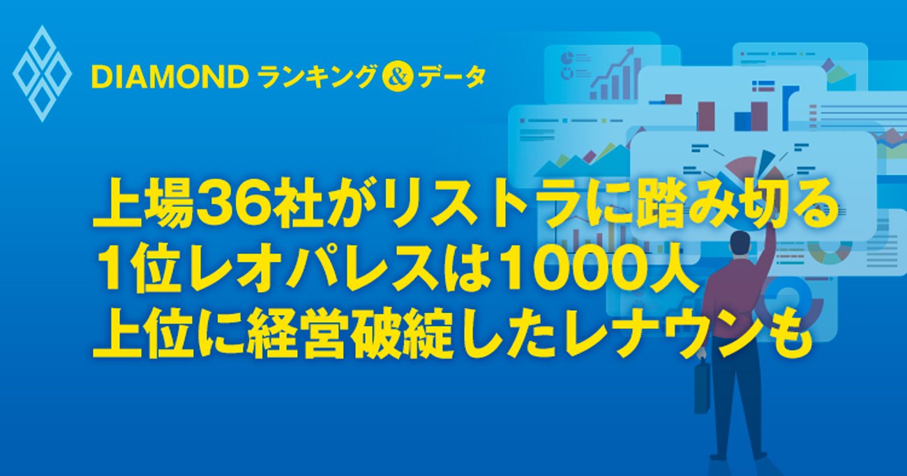 上場36社がリストラに踏み切る。1位レオパレスは1000人、上位に経営破綻したレナウンも