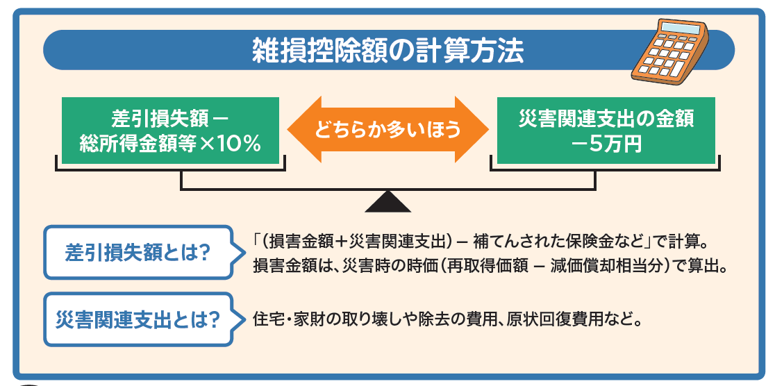 見落とし注意! 確定申告の意外な節税ワザ