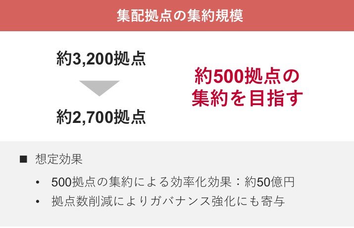 図表：集配拠点の集約規模
