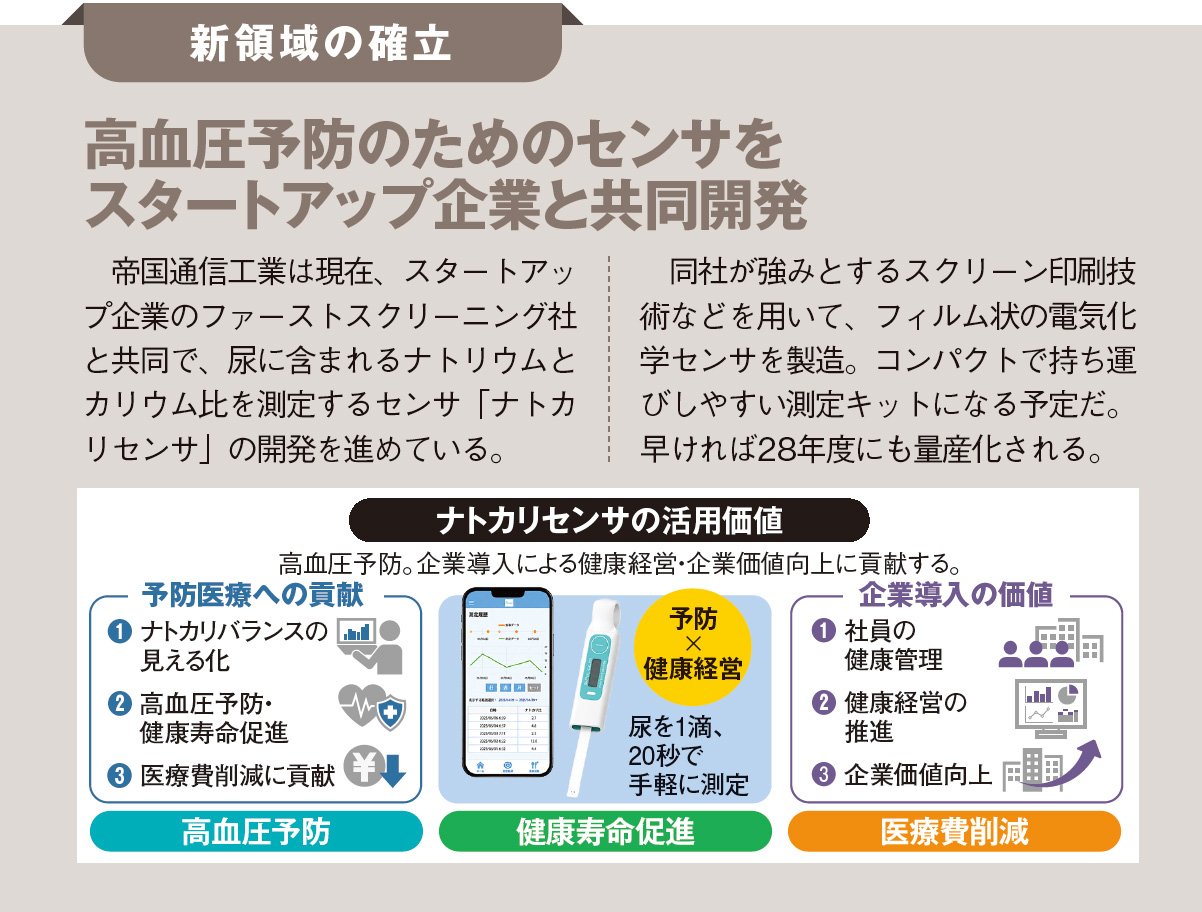【IRレポート/帝国通信工業】AI時代に欠かせない電気制御部品を開発、ヘルスケアの新製品を28年度にも量産化へ!