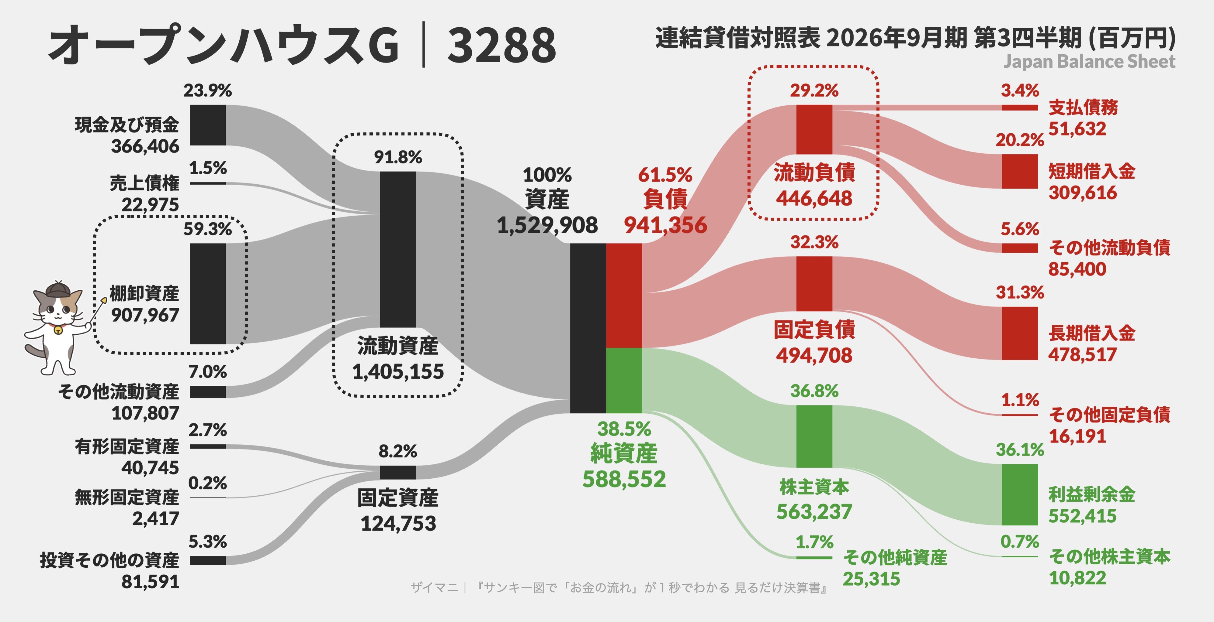 流動比率サンキー図