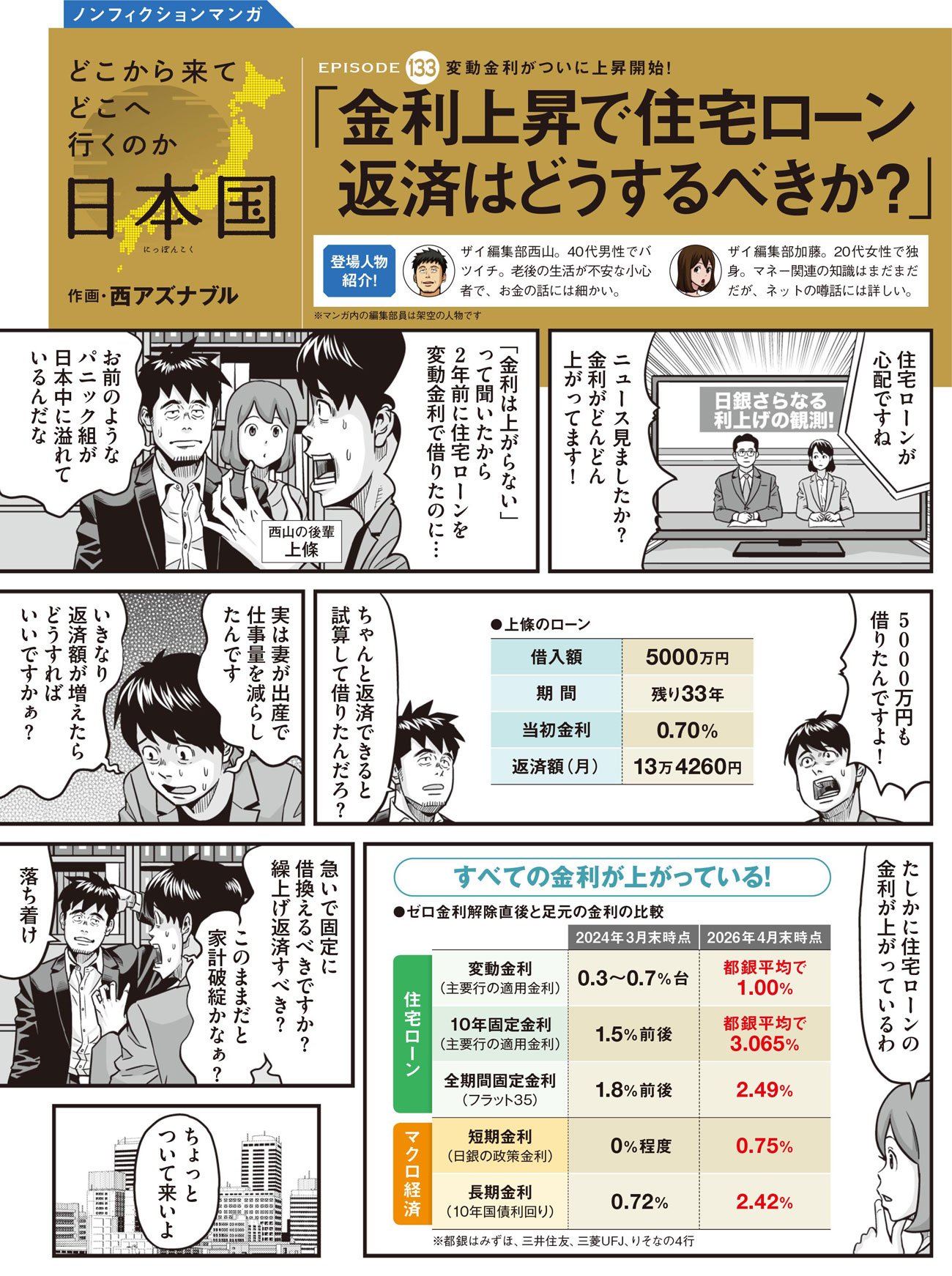 住宅ローン（1）