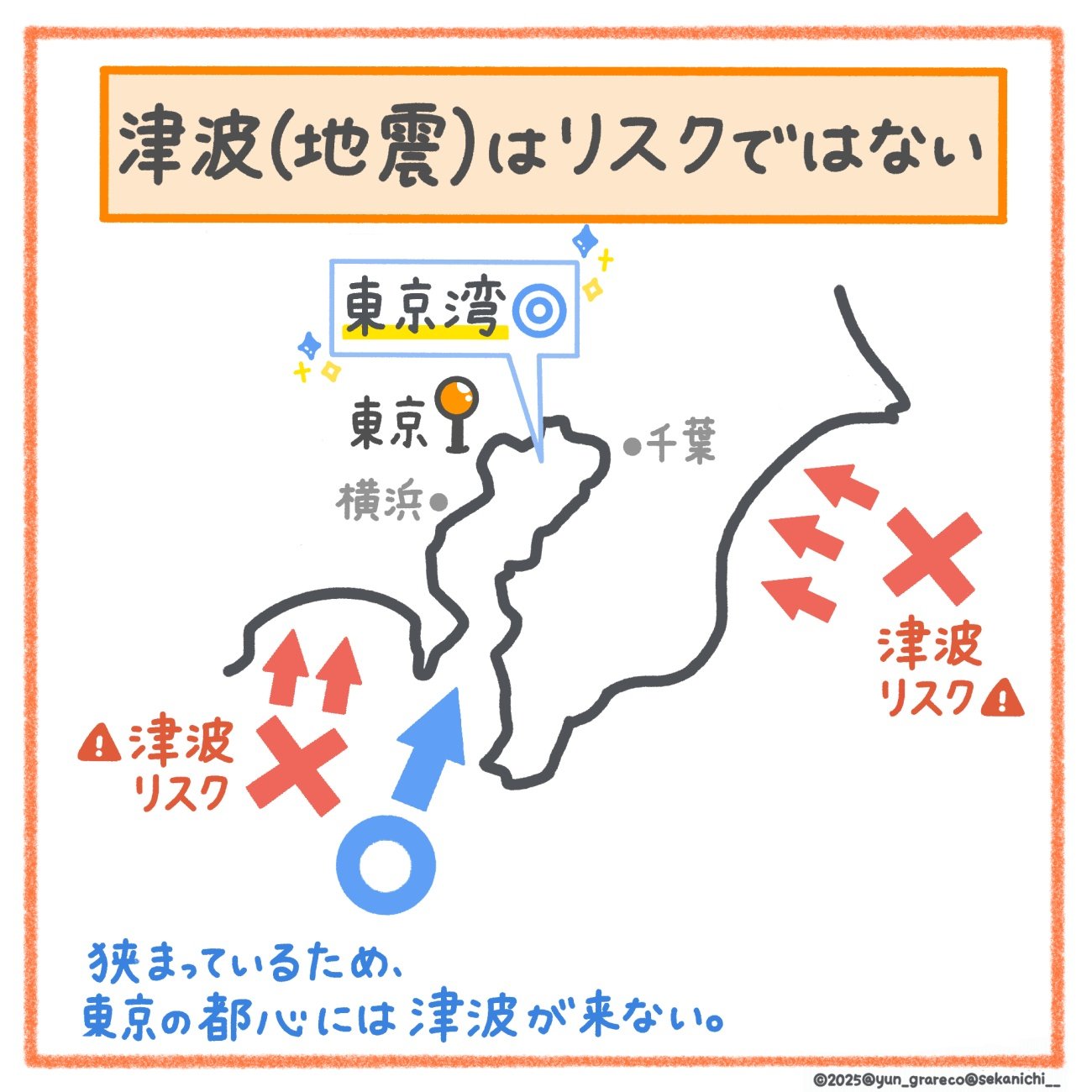 【後悔しても後の祭り】不動産購入の前に絶対にチェックすべきこととは?