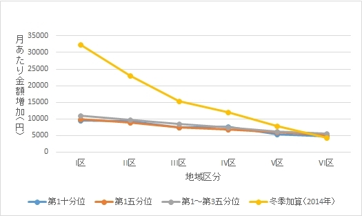生活保護は切り捨てる? 2015年度予算案