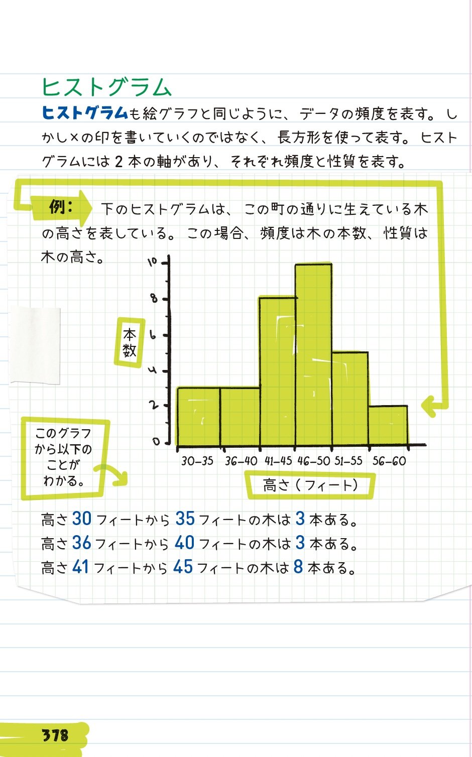 アメリカの中学生が学ぶ「データ表現」の授業【全世界700万人が感動した「数学」ノート】