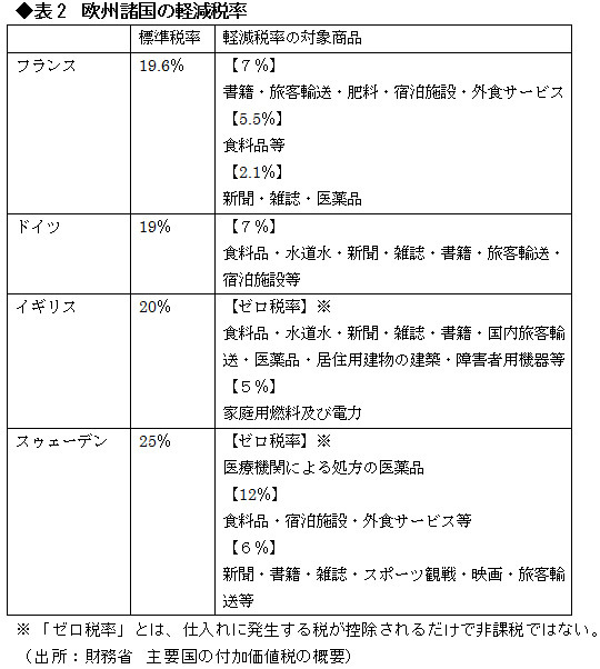 商談・会議・学習にバッチリ役立つ!<br />「消費税増税用語集」(5)<br />【増税後の動き・対策に関する用語編】