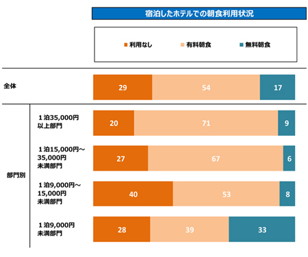 ビジネスホテル ランキング 価格帯別に満足度を調査 J D パワー Ranking Analysis ダイヤモンド オンライン