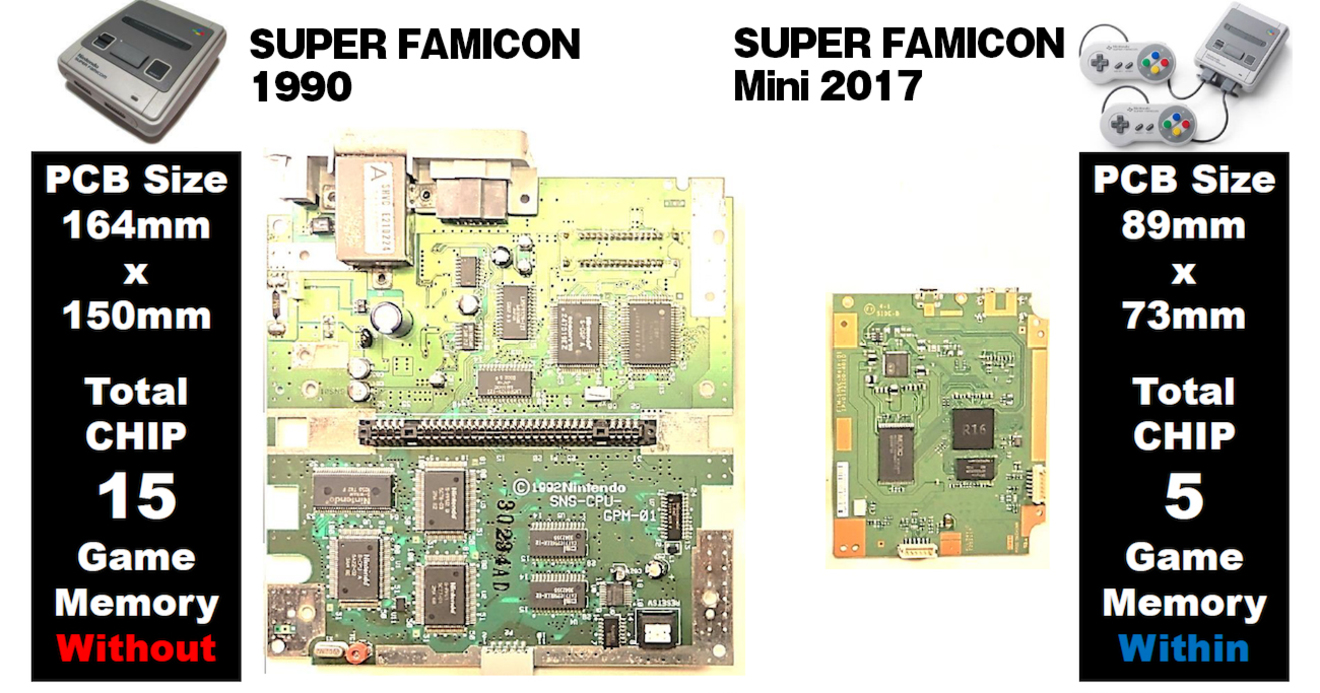 任天堂スーファミミニの分解でわかった ムーアの法則 と製品寿命の関係 変化し続ける街 知られざる深セン ダイヤモンド オンライン