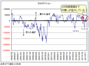 一触即発の円高で介入も!?日本政府は何を見て介入すべきかを判断している？