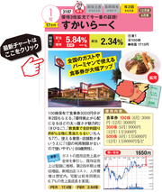12月の「株主優待株“人気”ランキング」を発表！株主優待名人・桐谷さんや優待ブロガーらの投票で上位にランクインしたのは、人気の外食チェーン店！
