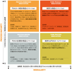 「自律度と成熟度のマトリックス」で再考するアメリカ製造業 復権のシナリオ