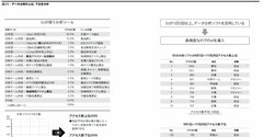 追従型リーダーが提案型リーダーに大変身した理由