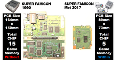 任天堂スーファミミニの分解でわかった「ムーアの法則」と製品寿命の関係