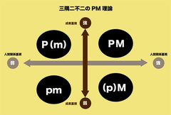 暑苦しい上司と一見何もやらない上司 それぞれのリーダーが最も活躍できる組織の特徴