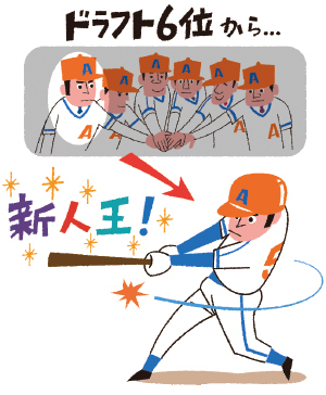 イメージ先行ではなくきちんと稼ぐ株に注目