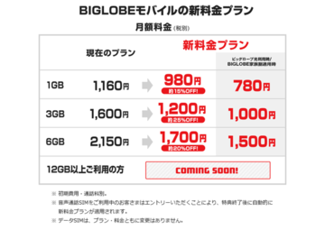 BIGLOBEモバイルが値下げ、YouTubeカウントフリー合わせて月1480円～