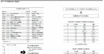 追従型リーダーが提案型リーダーに大変身した理由
