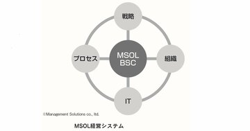 理論と実践で裏付けられた、どんな組織も急成長できる経営システムとは②〈PR〉