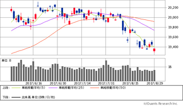 北朝鮮のミサイル発射時に東京市場が開いていたら日経平均は大暴落していた！　ミサイル発射直後に先物を売り叩いた投機筋が失敗した理由とは？