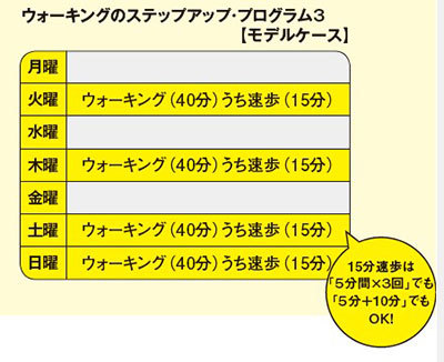 【TBS『金スマ』出演で大反響となった中野ジェームズ修一が教える！】“無理なく”“無駄なく”ウォーキング効果が着実に高まる4つのステップとは？