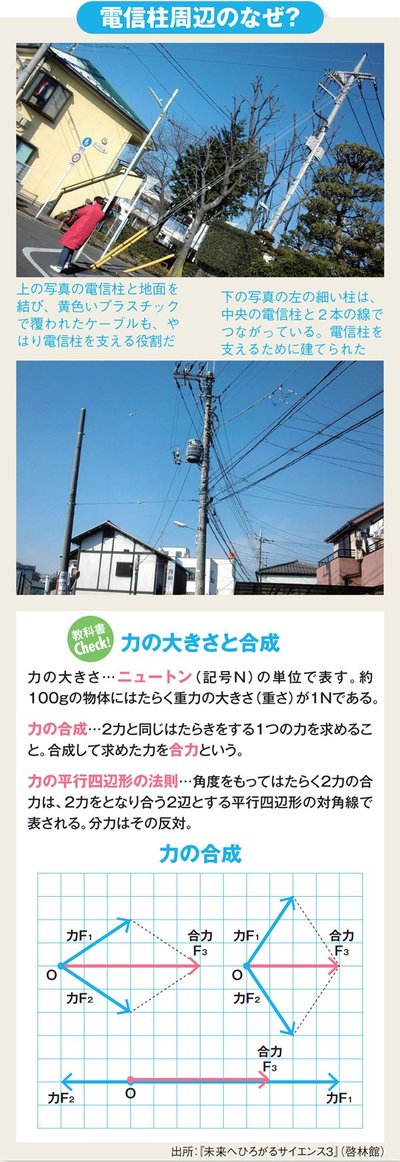 中学理科を学び直すと日常風景が一変 実はリニアモーターも身の回りに あなたの人生を変える 独学力 ダイヤモンド オンライン