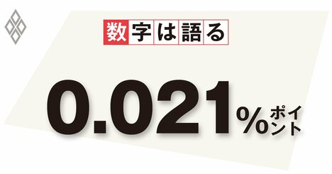 成長と分配の好循環を実現するための哲学をどうするか