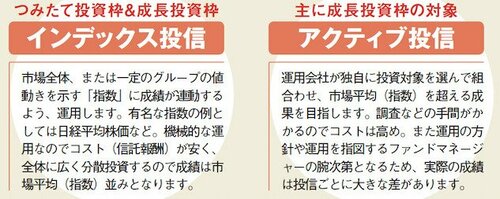 インデックス投信とアクティブ投信の違い