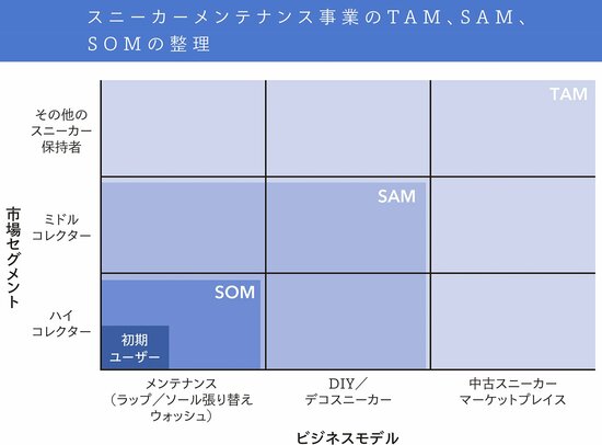 【市場予測】スニーカーメンテナンス事業の市場規模を分析する方法