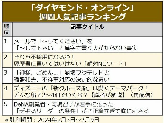 履歴書に書いてはいけない「絶対NGワード」／ディズニーの「新クルーズ船」は2～4泊でいくら？〈見逃し配信〉