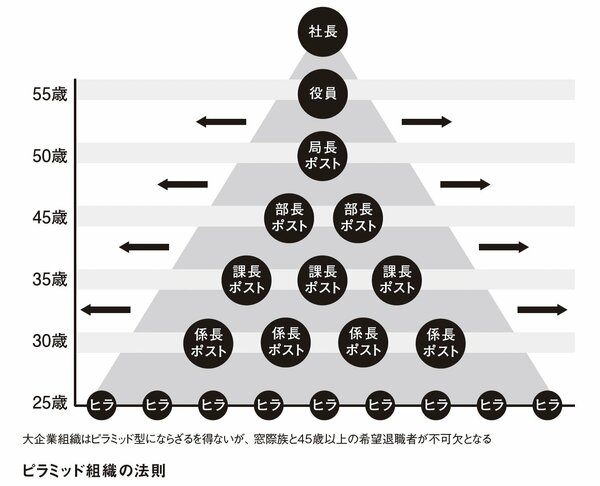 なぜ三菱地所の50代は全員「年収2300万の部長以上」になれるのか