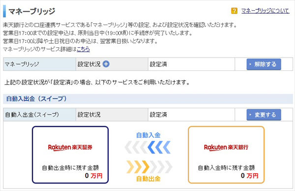 マネーブリッジ