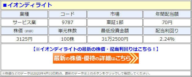 イオンディライト（9787）の株価