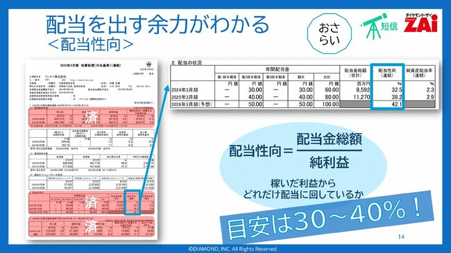 配当を出す余力がわかる