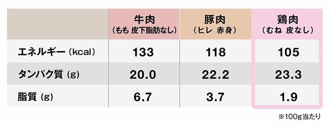 筋肉に効く「これからが旬」のスゴい食材、ゆでるよりも効果的な調理法とは？【管理栄養士が解説】