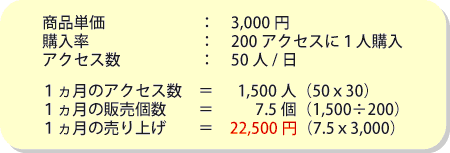 1ヵ月の売り上げ試算