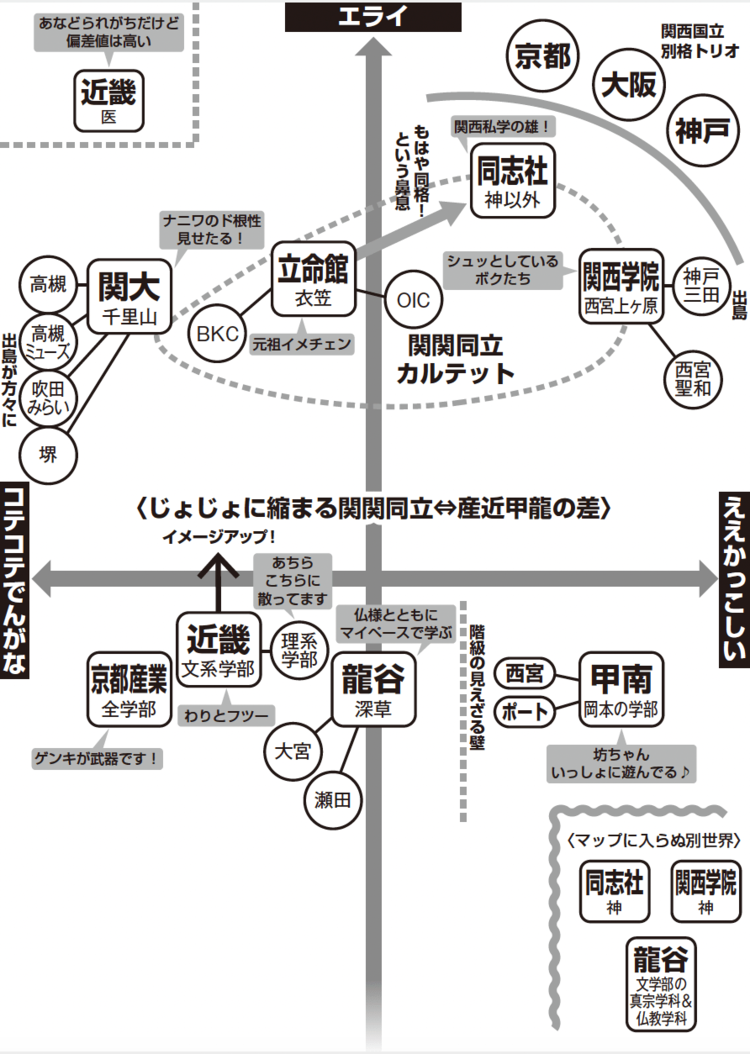 同志社？ 立命館？ 関関同立の最新序列はどうなった？【2024年最新マップ付き】 | 大学図鑑！2025 | ダイヤモンド・オンライン