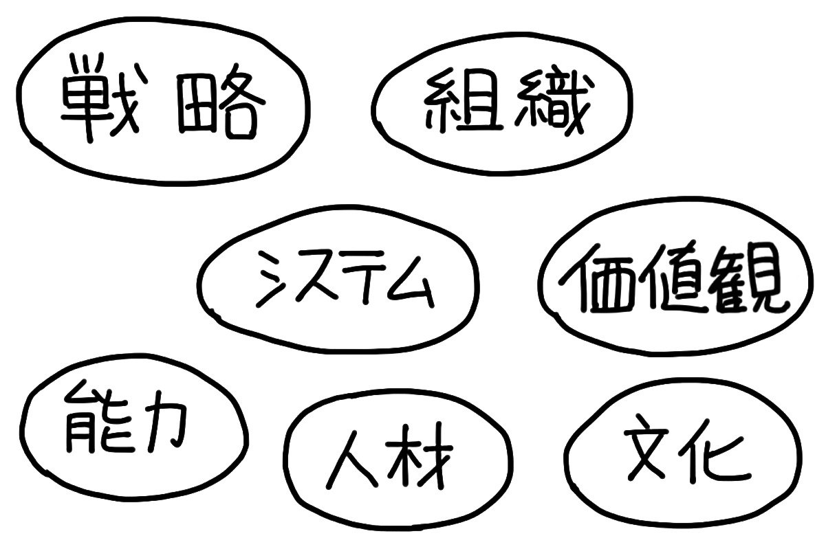 絵心ゼロでもOK！　伝わる図を瞬時に書くコツ