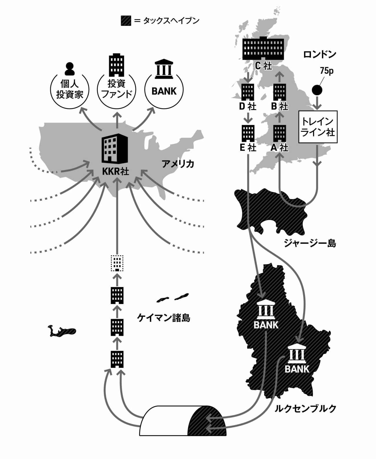75ペンスの旅