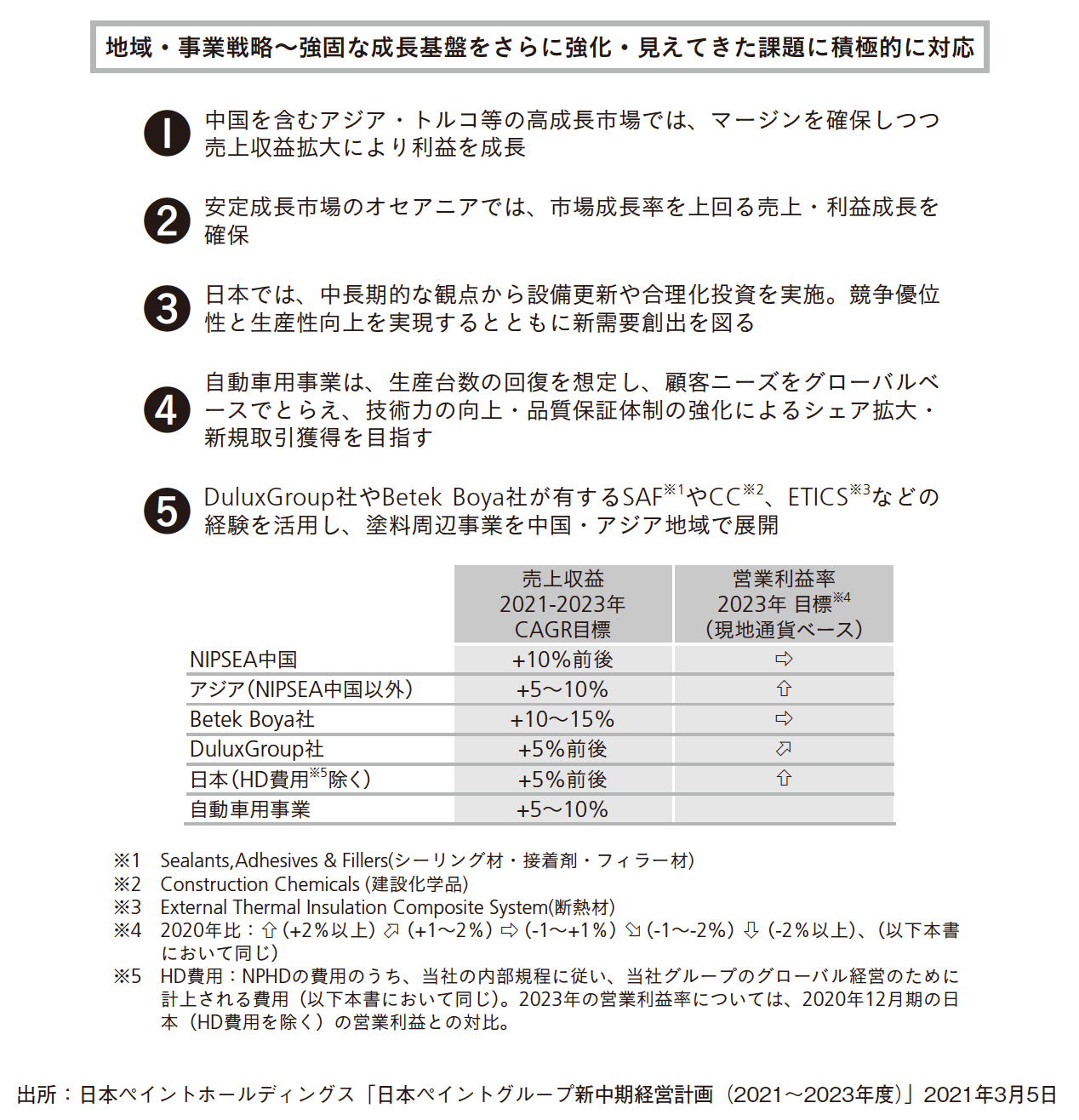 みずから外資子会社になってまで追い求める日本ペイントの「売上高成長率」への執念