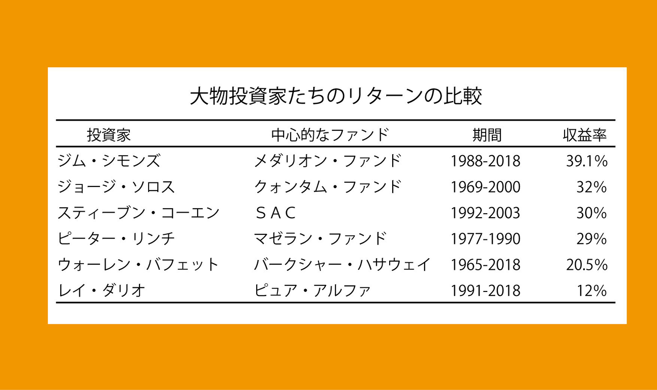 秘密のヘッジファンド「ルネサンス・テクノロジーズ」とジム・シモンズの謎を追う