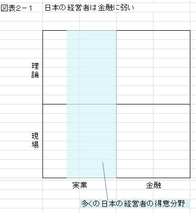 ものづくりで儲けたければ、エジソンの商人根性とファイナンス思考に学べ! <藤野英人さん×朝倉祐介さん 対談後編>