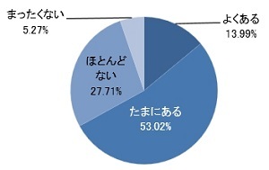 件名に【重要】【至急ご確認】は嫌われる!?<br />約半数が「不快」に感じるメールの内容