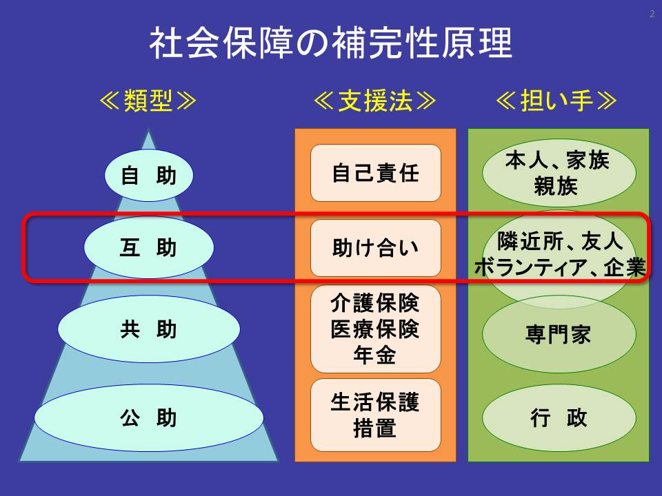 高齢者ケア「地域包括ケアシステム」はなぜ変容したのか